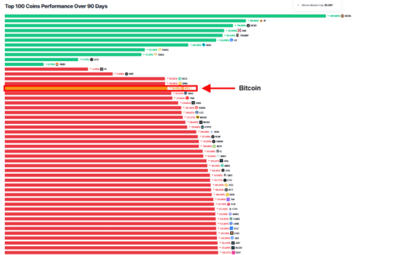How Could a U.S. Recession Impact the Crypto Market?