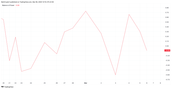 HBAR Jumps 20% on Nasdaq&rsquo;s ETF Filing, Yet Key Indicators Suggest Caution