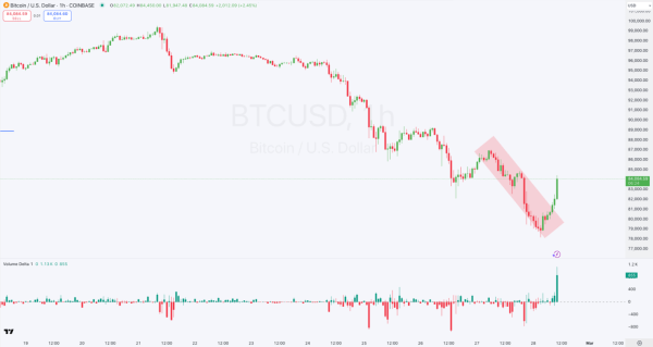 Flow price prediction 2025-2031: Is FLOW a good investment?