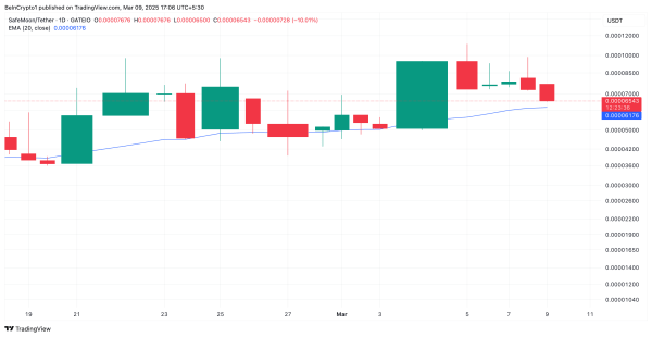 SafeMoon (SFM) Faces Post-Migration Challenges as Sellers Take Over