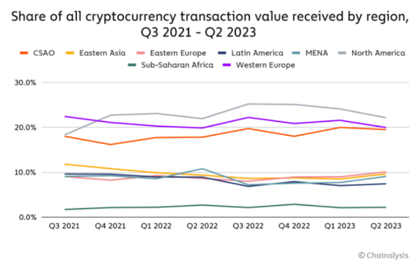 How Could a U.S. Recession Impact the Crypto Market?