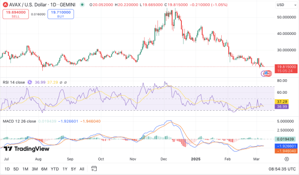 Avalanche Leadership Shift: Board Exits Hit AVAX as Market Watches Closely