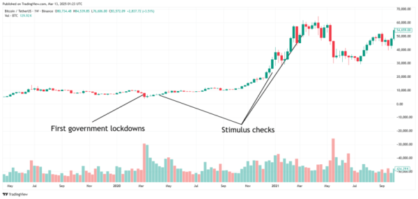 How Could a U.S. Recession Impact the Crypto Market?