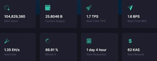 Kaspa Deepdive & Guide: The Revolutionary Layer-1 Protocol