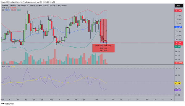 Litecoin price tumbles below $100 as XRP and ADA take center stage for White House Summit