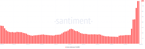 XRP Surges 7% as Golden Cross Signals More Gains