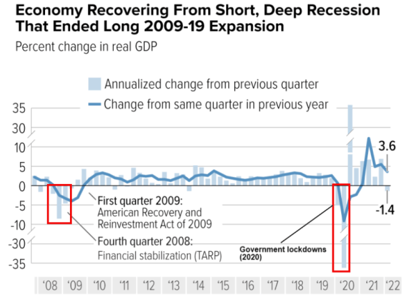 How Could a U.S. Recession Impact the Crypto Market?