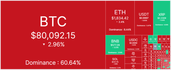 How Could a U.S. Recession Impact the Crypto Market?
